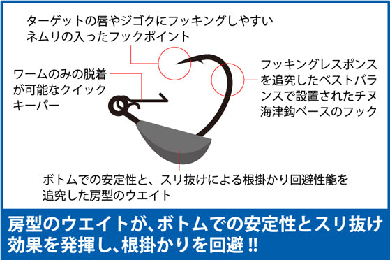 BM.キール ジグヘッド チニング ライトロック